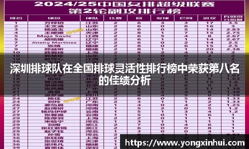 深圳排球队在全国排球灵活性排行榜中荣获第八名的佳绩分析