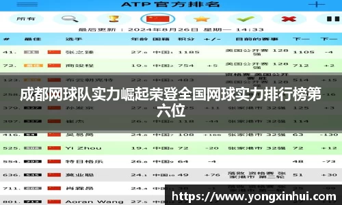 成都网球队实力崛起荣登全国网球实力排行榜第六位