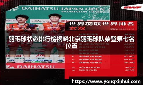 羽毛球状态排行榜揭晓北京羽毛球队荣登第七名位置